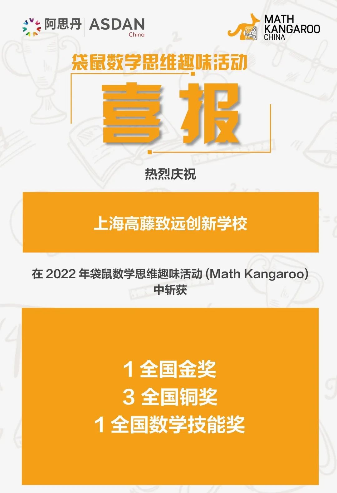 SHTCS喜报 | 祝贺我校同学在2022年袋鼠数学思维趣味活动中获奖 - 第1张 - Alevel网 SHTCS喜报 | 祝贺我校同学在2022年袋鼠数学思维趣味活动中获奖 - 第1张